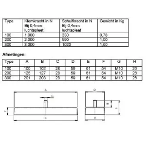 Neodymium rubber magnet block